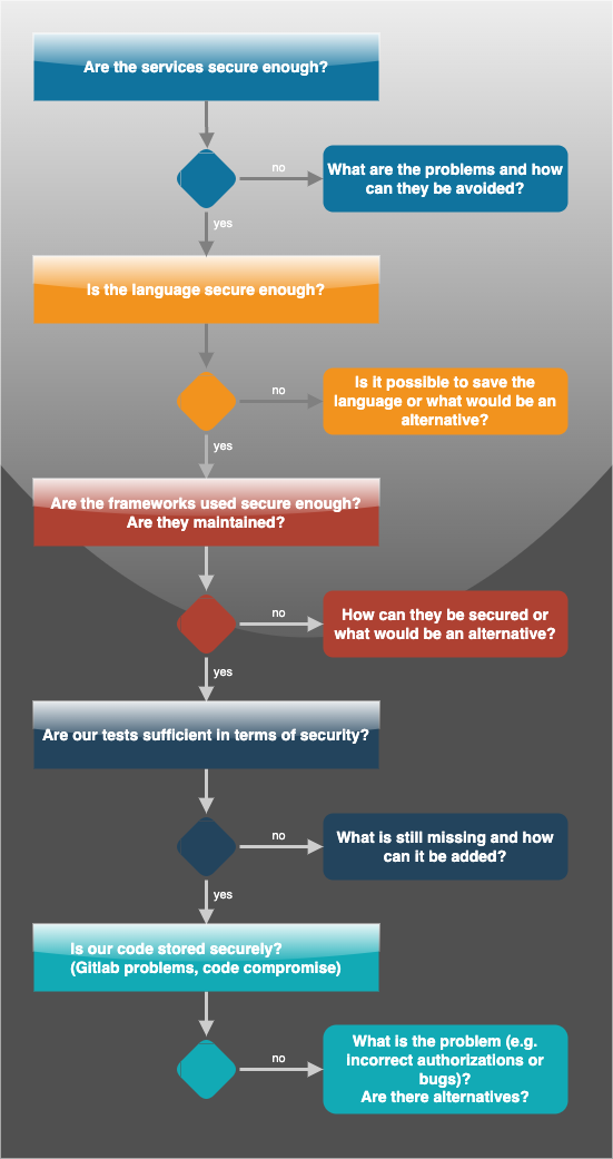 SecurityReview.png SecurityReview.png