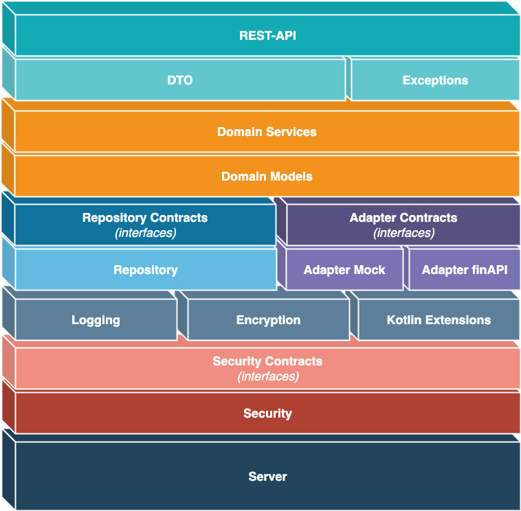 ServerArchitecture.png ServerArchitecture.png