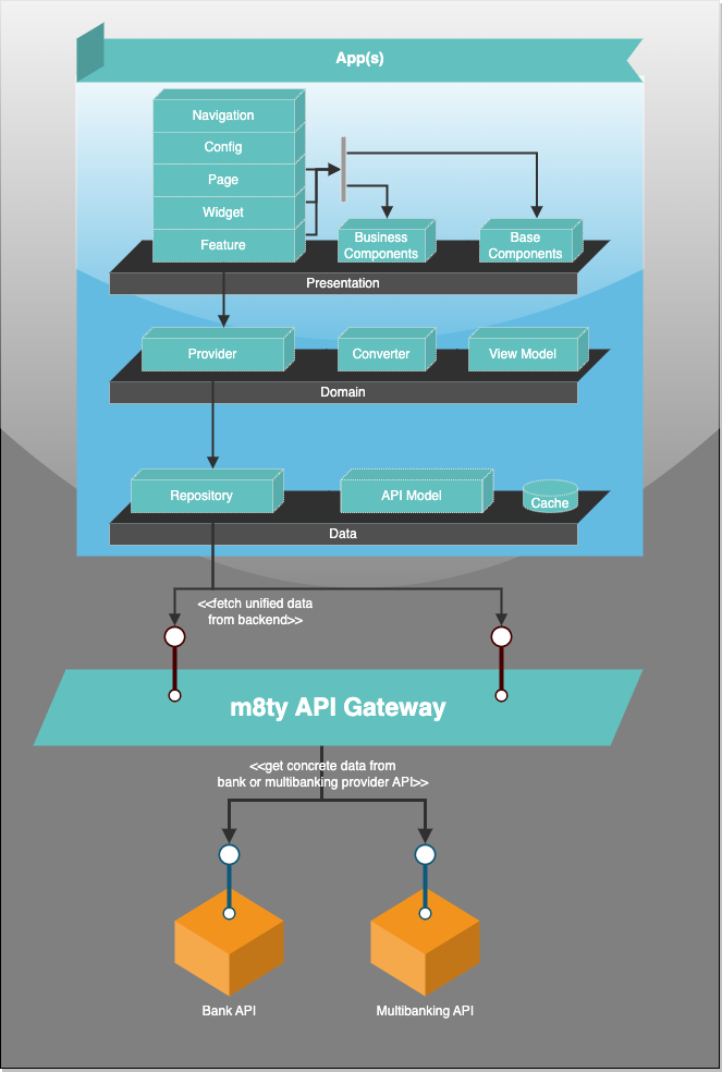 Architecture Architecture
